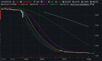 投資管理警示 從樂視網到長生生物，恒天財富產品為何頻頻爆雷