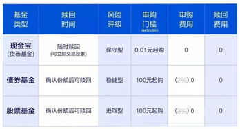 富途三季報(bào)深度解析 財(cái)富管理持續(xù)發(fā)力，投資管理構(gòu)筑堅(jiān)實(shí)護(hù)城河