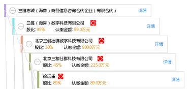 三鏈志誠 海南 商務信息咨詢合伙企業(yè) 有限合伙
