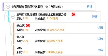 寬城萬誠商務(wù)信息咨詢服務(wù)中心 有限合伙